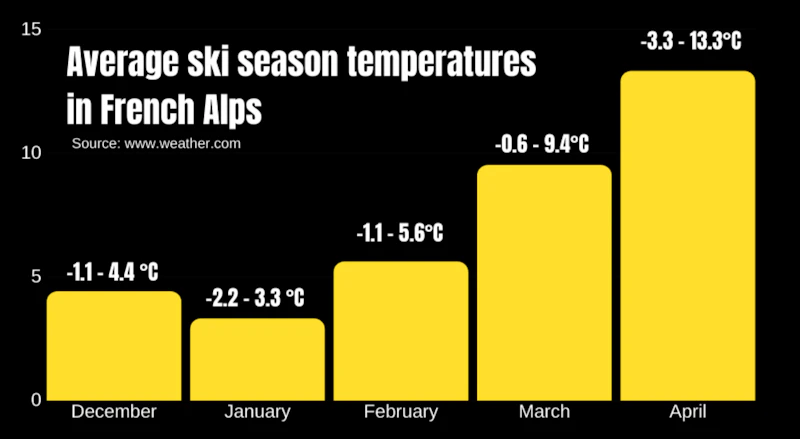 Everything You Need to Know About Skiing in Les Gets | Emerald Stay Everything You Need to Know About Skiing in Les Gets | Emerald Stay